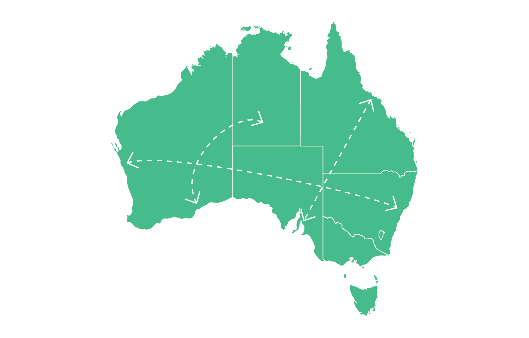 This infographic shows a map of Australia with arrows between different states and territories to symbolise the effects of interstate migration on population change