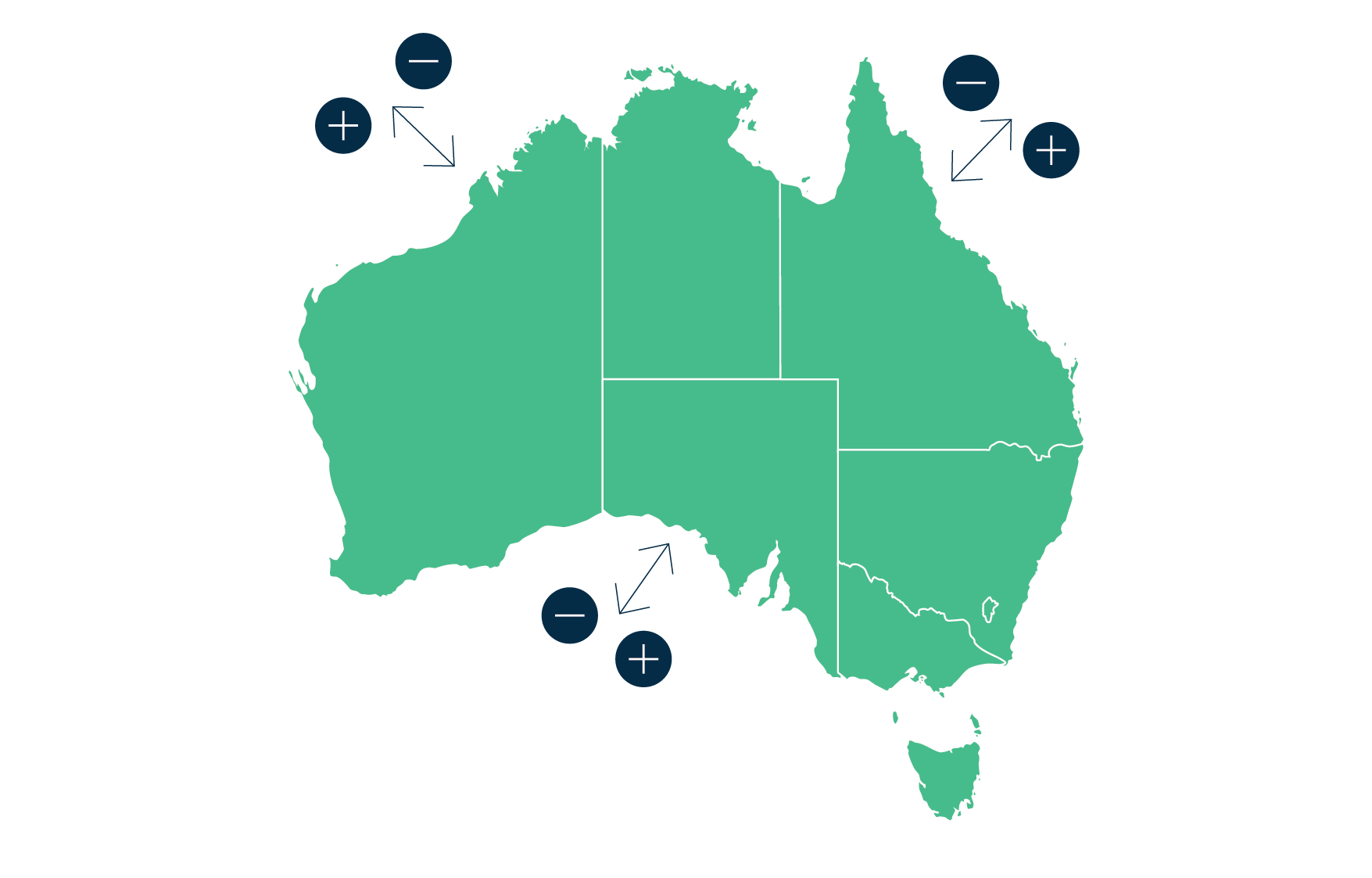 Australia Population And Size