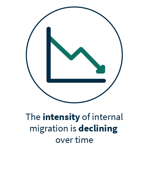 internal migration