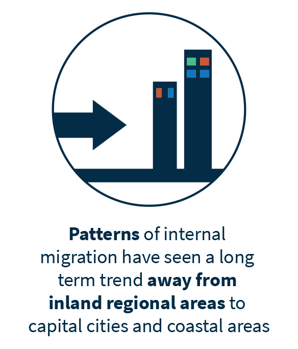 What Is An Internal Migration