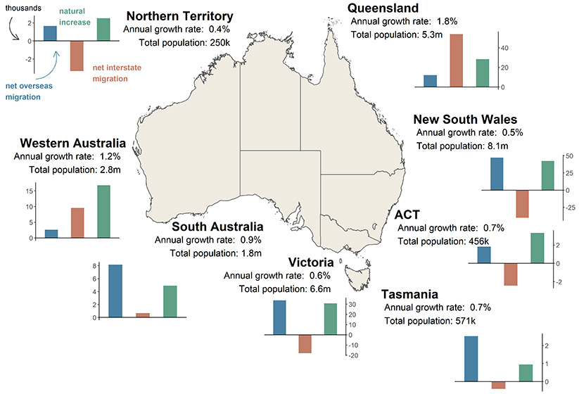 B Which Australian State Or Territory Has The Highest Population